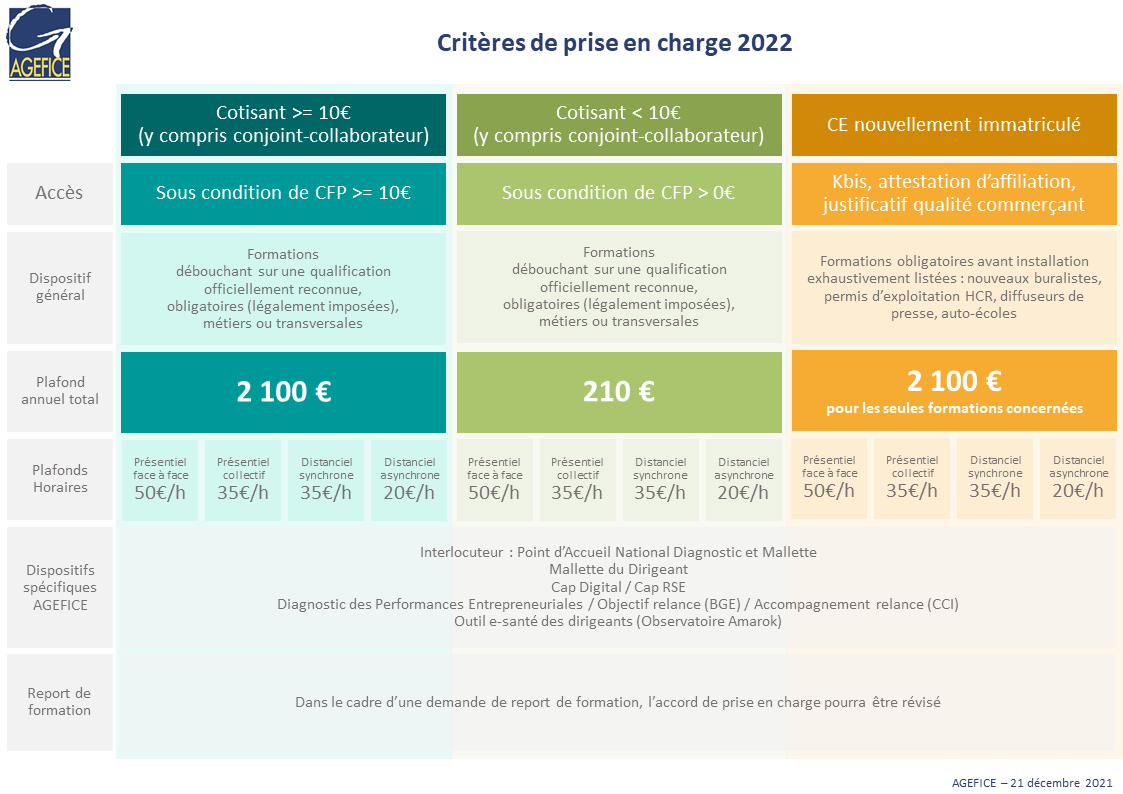 Criteres-financiers-2022-Tableau-21-12-2021
